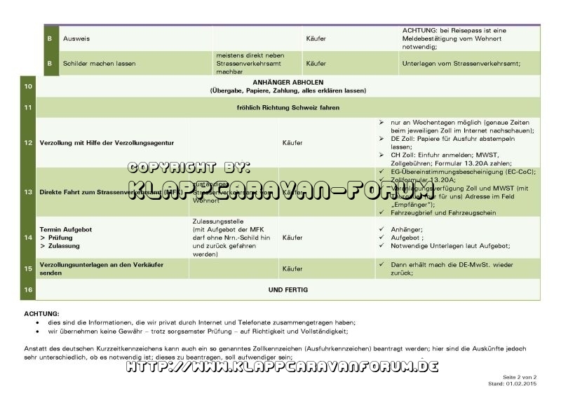 ToDo - Liste für Zulassung in CH Seite 2