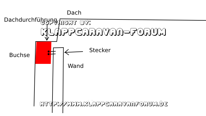 Zkizze Kabelruchführung